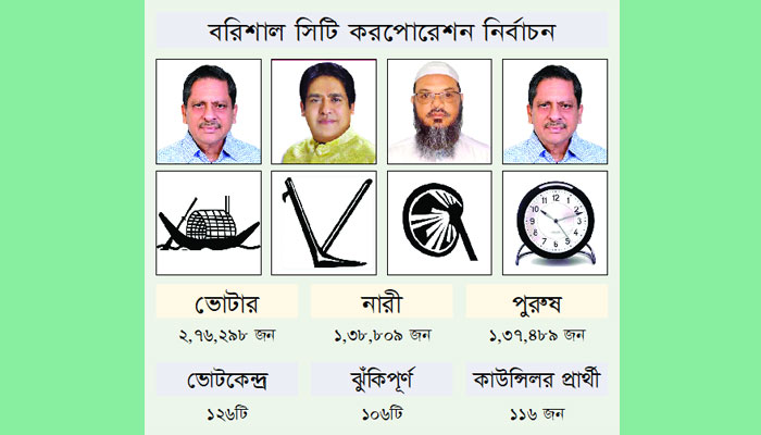 বরিশালে সুষ্ঠু ভোটের আশা, প্রস্তুত কমিশন