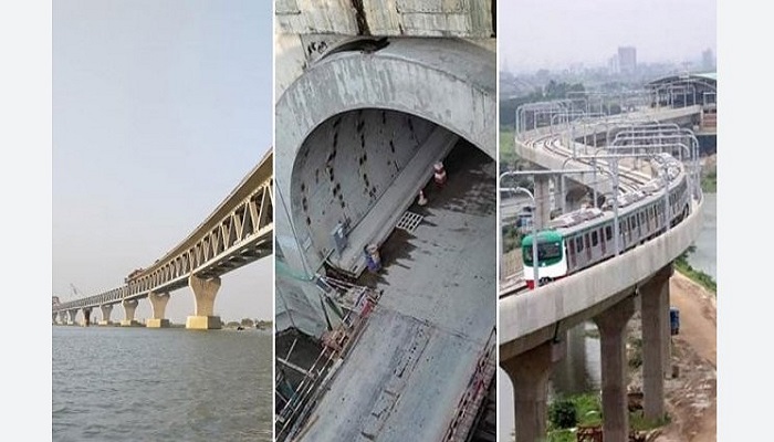 যোগাযোগ খাতে সর্বোচ্চ বরাদ্দ