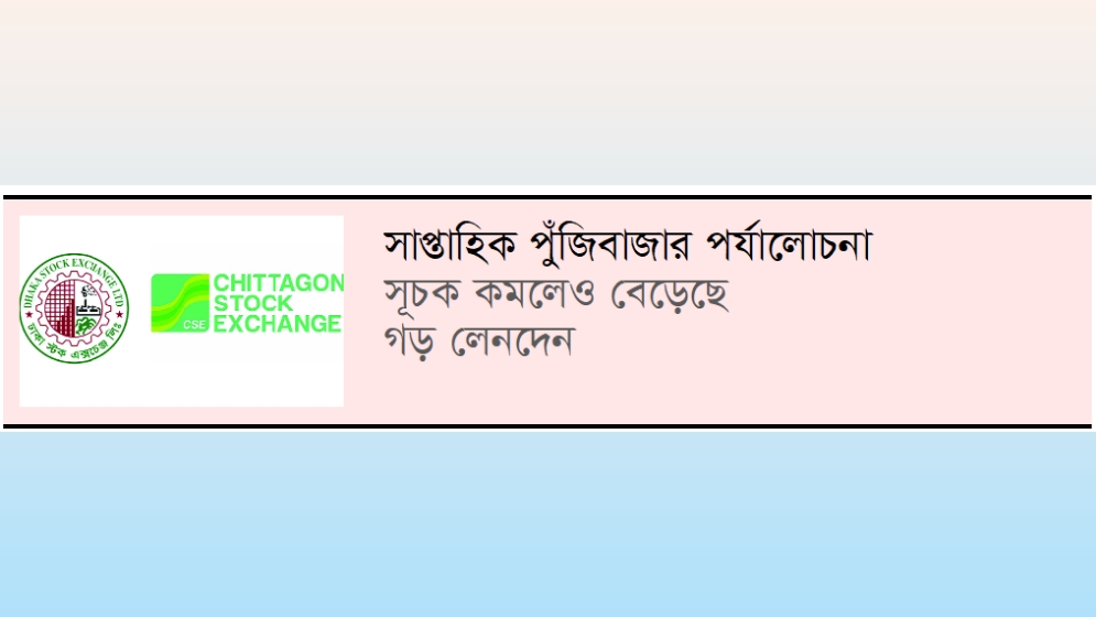 ৩ হাজার কোটি টাকা মূলধন হারালেন বিনিয়োগকারীরা